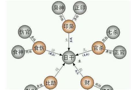 女命偏財代表|女命偏财代表什么 意思